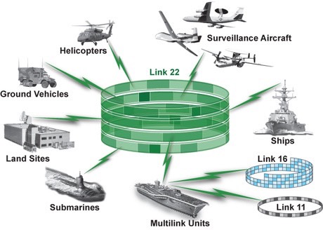 【揭仲觀點】美國提供Link-22戰術數據鏈路系統的意義